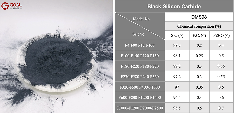 Abrasive Grade SIC9899