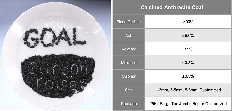 Calcined Anthracite Coal 90