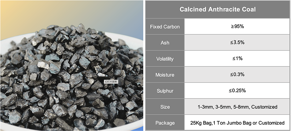 Calcined Anthracite Coal 9495