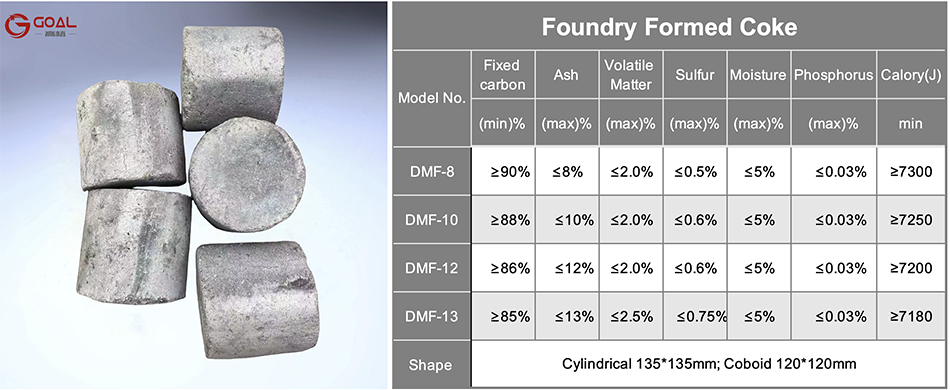 Foundry formed coke