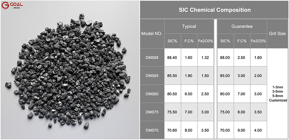 Metallurgical Grade SIC7588