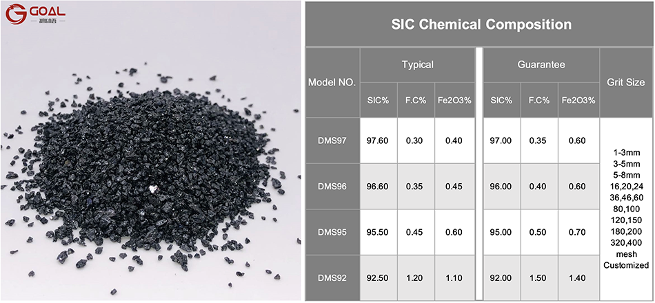 Refractory Grade 9097