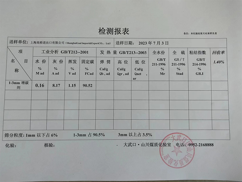 Test Report CAC 90 1-3MM